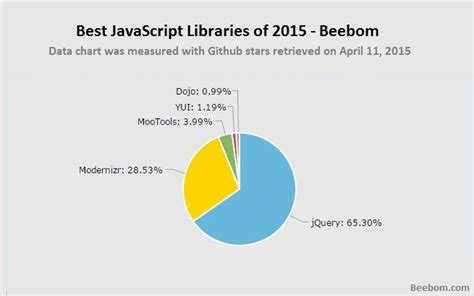 Best JavaScript 的图像结果