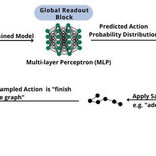 Image result for 2D Generative Model
