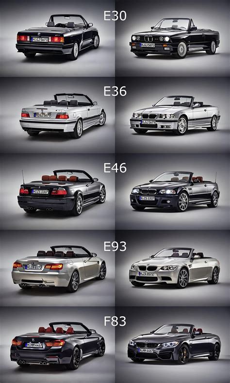 Welcome to nginx! | Bmw convertible, Bmw cars, Bmw series