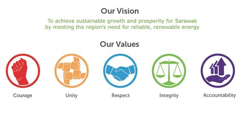 About Us - Sarawak Energy