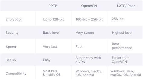 Image result for PPTP Problem