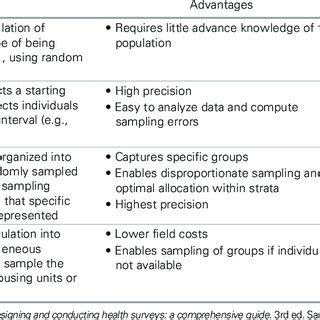 Image result for Random Sample Selector