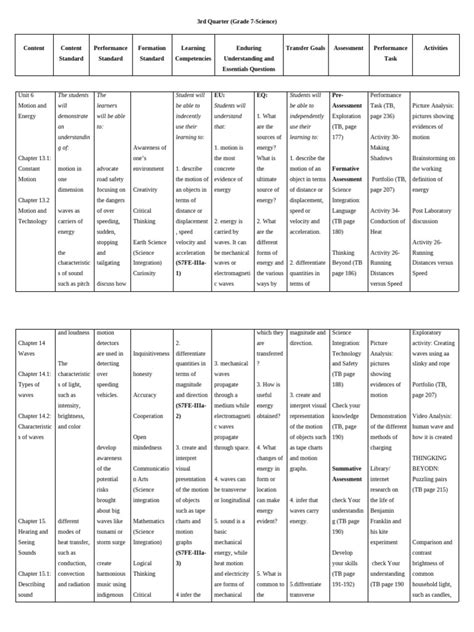 Science Curriculum Map 的图像结果