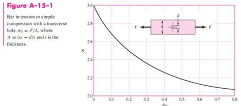 Image result for What Is Static Loading