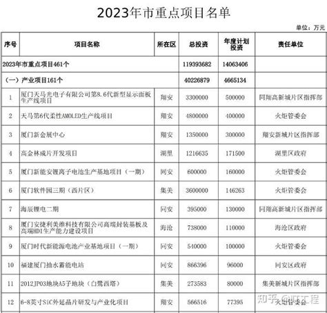 工程项目立项信息在哪里查询比较准确? - 知乎