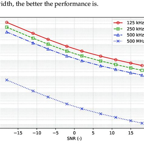 Image result for Quantum Cramer-Rao Bound