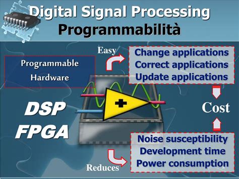 Digital-Signal Processor Circuit 的图像结果