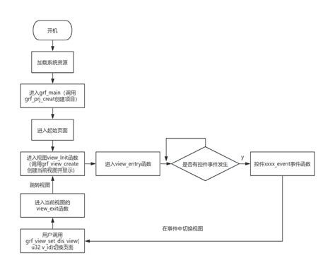 JavaScript Tutorial Giraffe 的图像结果