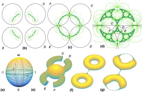 Image result for Complex Infinity
