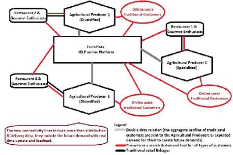 Distribution Chain 的图像结果