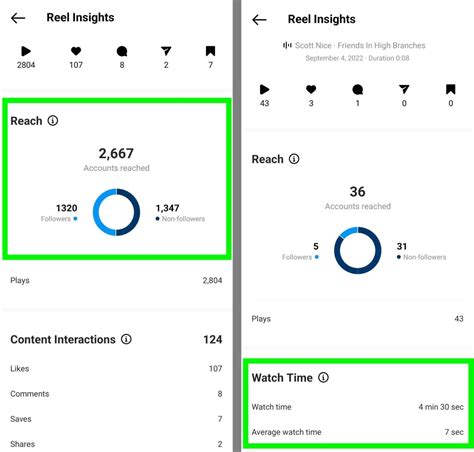 Image result for Advance Rating Algorithm Instagram
