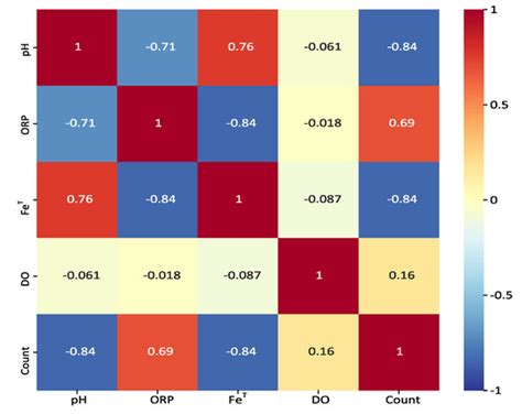 Effects of Conventional Flotation Frothers on the Population of ...