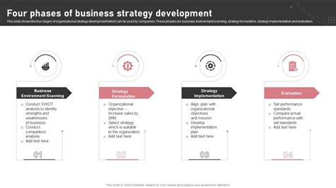 Business Strategy and Development 的图像结果