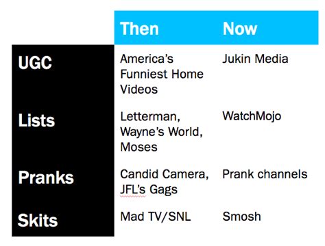 Image result for Format From Scratch