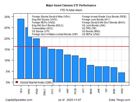 The Genius-Is-A-Bull-Market Trade Keeps on Winning in 2025 | Investing ...