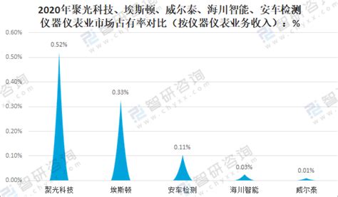 仪器仪表市场分析报告_2019-2025年中国仪器仪表市场运行动态分析及投资趋势预测报告_中国产业研究报告网