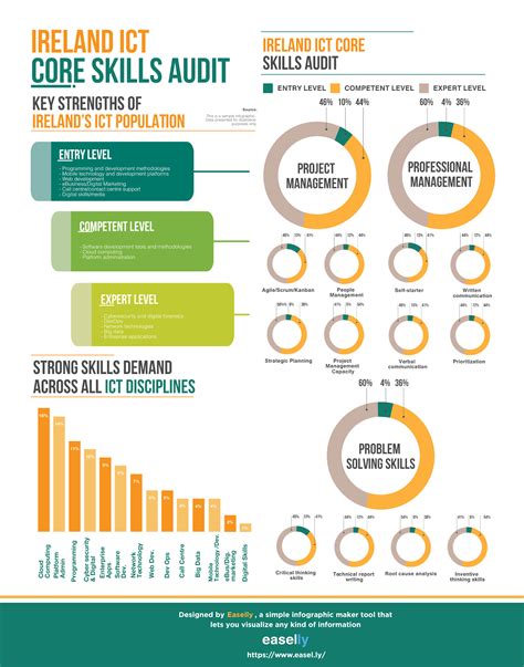 What Is an Infographic? | EdrawMax