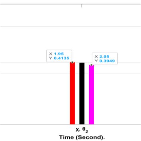 Image result for Relative Error Calculation