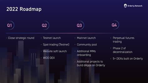 Orderly Network — Teletype