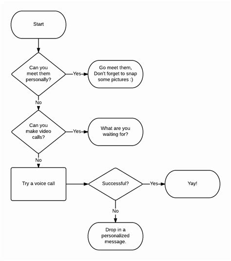 Image result for Blank Flowchart