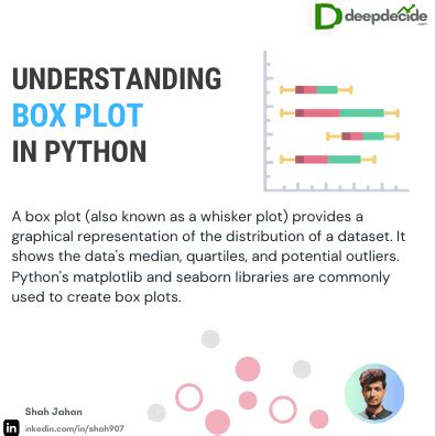 How to Get Colors for Box Plot Python 的图像结果