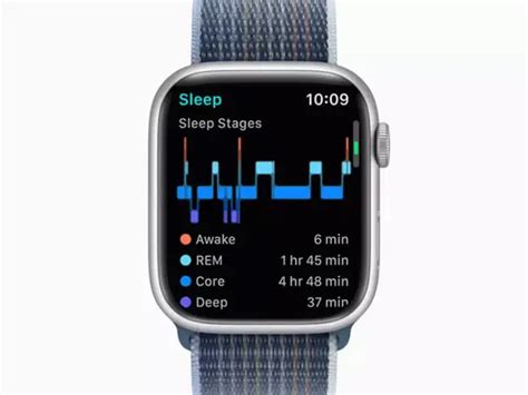covid: From respiratory rate to audio analytics, this is how ...