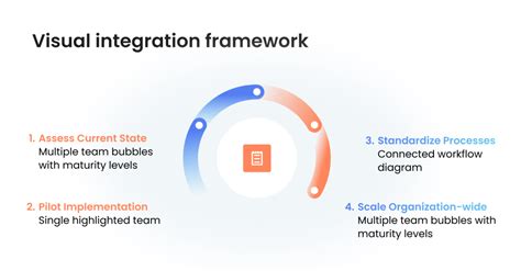 Image result for TMM Model in Software Testing