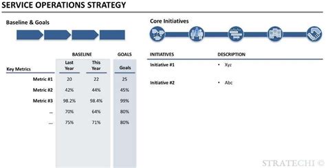 Image result for Service Strategy Example