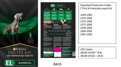 Is Purina Puppy Chow On Recall