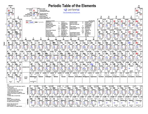 Image result for Periodic Table with Elements