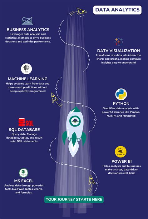 Image result for Data Analytics 1 Course