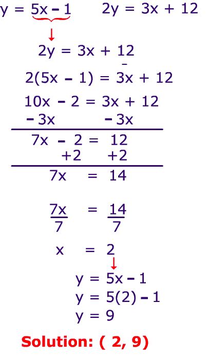 Image result for Solve a Linear Equation Using Substitution