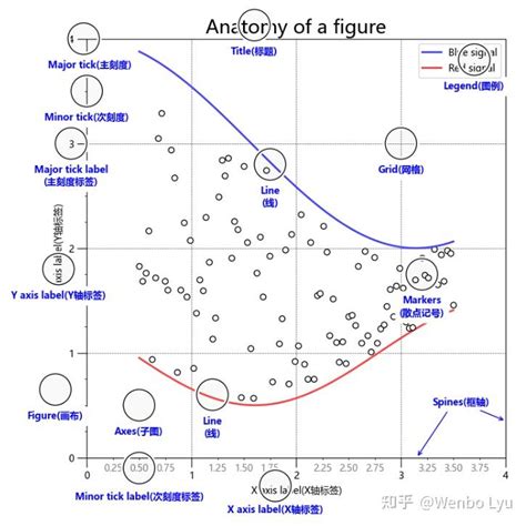 Matplotbib Graph Types 的图像结果