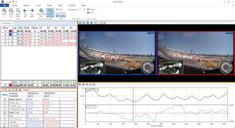 Image result for VBox Circuit Tools