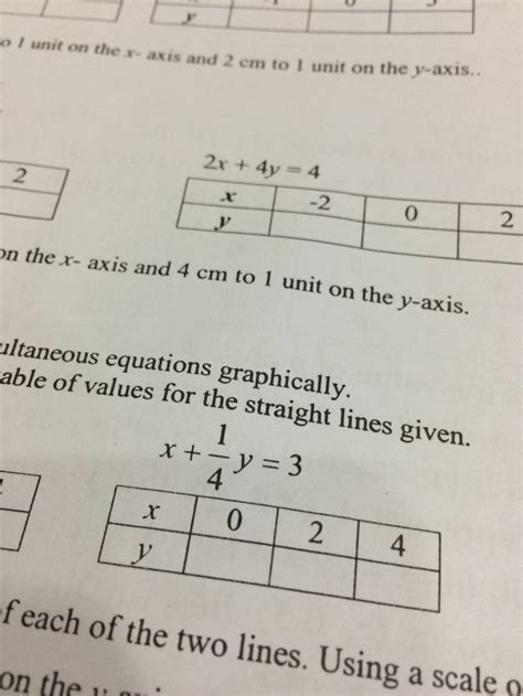 Math Equation Table 的图像结果