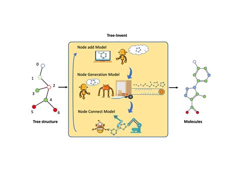 Main Invent 的图像结果