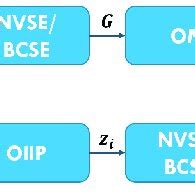 Image result for Observability Workflow