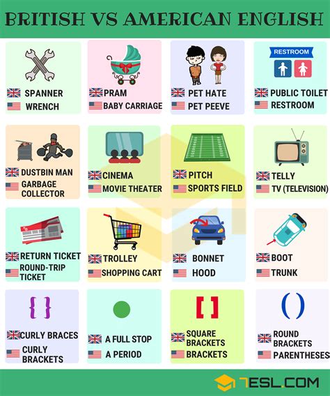 British vs. American English • 7ESL | American english vs british ...