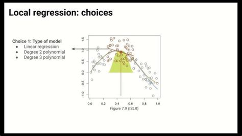Image result for Additive Modeling