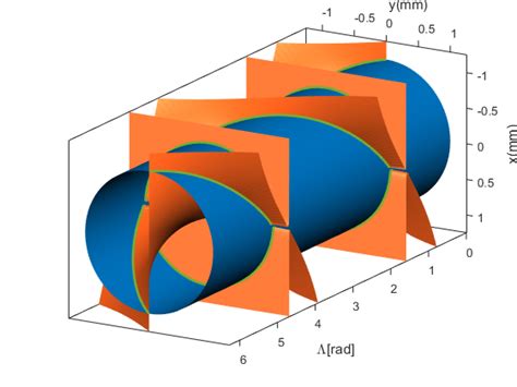 Implicit Surface Intersections » Mike on MATLAB Graphics - MATLAB ...