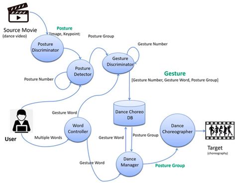 Virtuality Systems 的图像结果