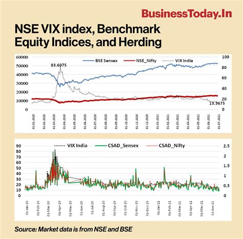 How herd behaviour in stock market could compound investors' financial ...