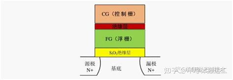 Image result for Problem Solving Process Chart