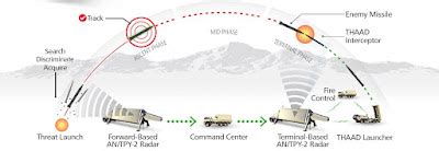 EXOPOLITICS INDIA: Was a Space Based Weapons Platform Used Against ...