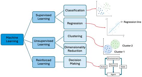 A Neural Network-Based Approach to Estimate Printing Time and Cost in L ...