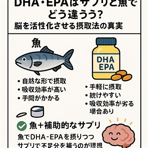 DHA・EPAはサプリと魚でどう違う？ 脳を活性化させるならどちらが効果的？徹底比較!