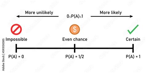 Image result for Probability Line Chart