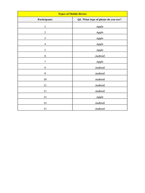 Image result for Tally Table