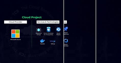 Image result for Simple Projects Using Azure Products