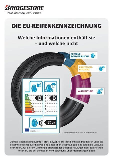 bridgestone re004 eu label - daily cash card games Android IOS V- 4.74